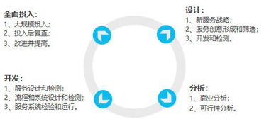 以產品設計思維重塑物業服務 從品質設計到體驗提升