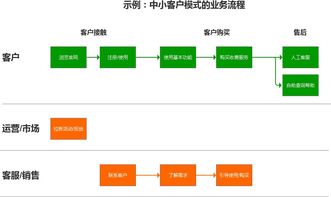 徹底講透互聯(lián)網(wǎng)產(chǎn)品設計步驟方法 從概念到服務的完整指南